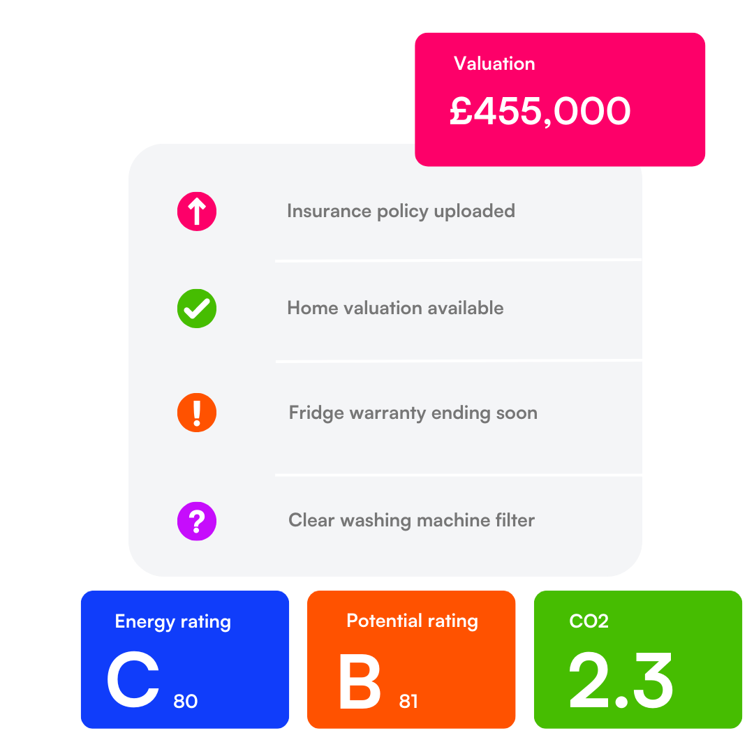 Colourful image of the Habeo task management tool with reminders and notifications. Valuation, energy efficiency rating and carbon emission tracking.