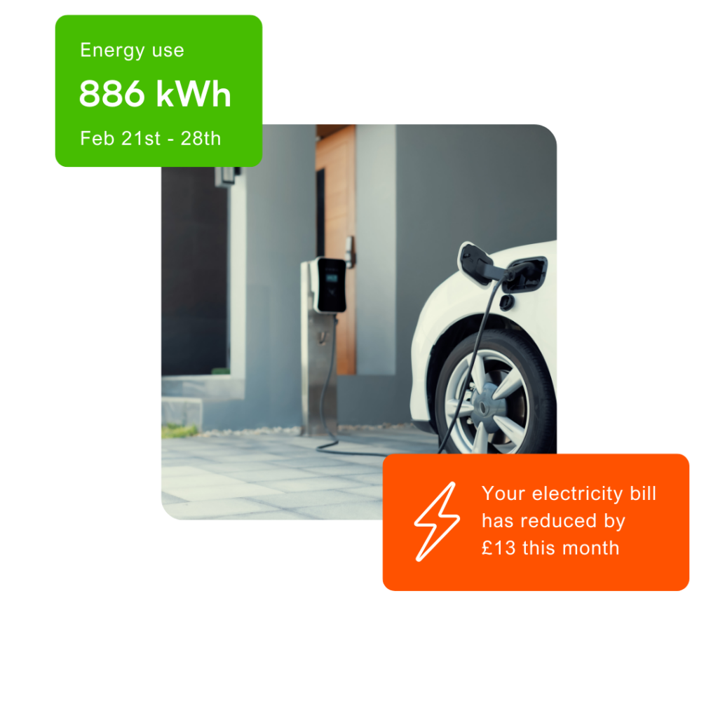 An electric car being charged and weekly energy use with cost tracking for electricity